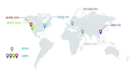 大数据安全,高防护-科技网业务对北京高防服务器的需求