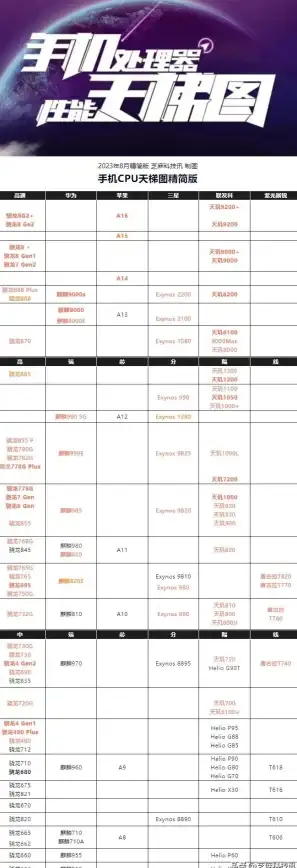 CPU排行🌟性能榜单 2016年CPU性能排行榜发布，专业解析助你掌握最新CPU天梯图
