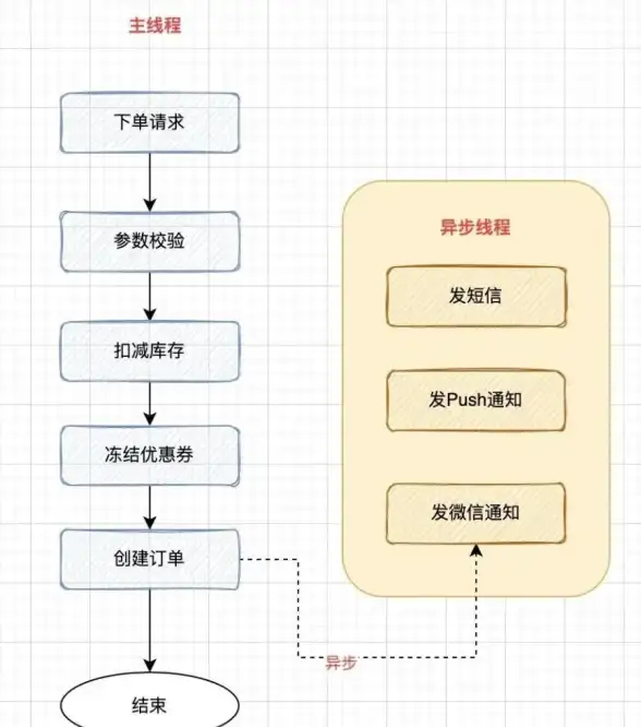 网络安全|性能优化|服务器监控需要关注哪些核心方面？