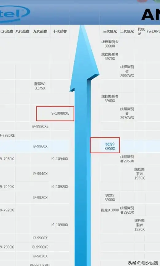 显卡排行🏆2025年显卡天梯榜单全解析：三大性能排名深度对比