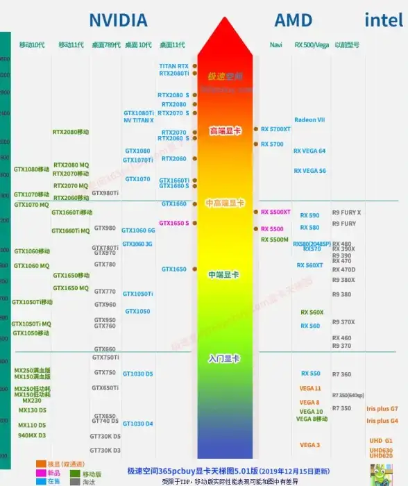 处理器排行 CPU天梯图官网：一站式了解各品牌处理器性能对比与排名