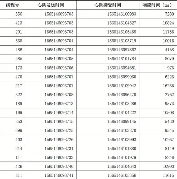 服务器安全 连接故障 为何服务器安全链接建立失败及常见原因解析