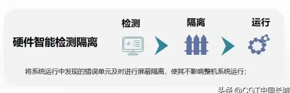 服务器管理|性能优化：高效服务器监控脚本编写指南