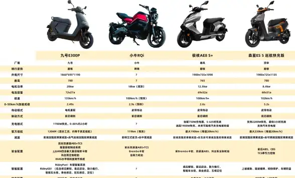显卡排行🔥2023年intel显卡天梯图发布：全系列型号性能与排名详解