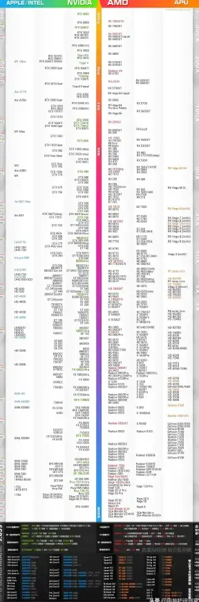 显卡排行 3月显卡天梯图全解：性能对比与选购建议
