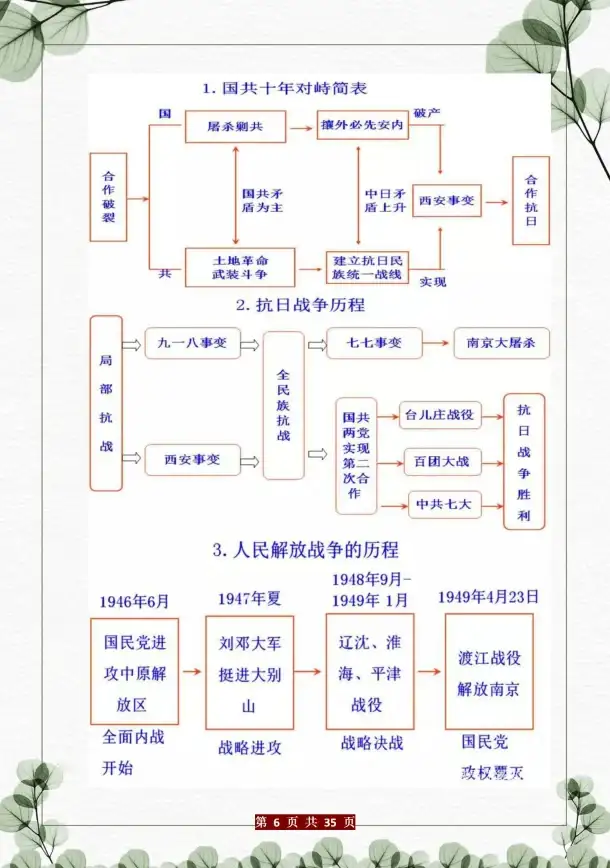 技巧解读｜时间轴操作陷阱警示—QQ空间电脑版新功能易错点大揭秘！操作必备】