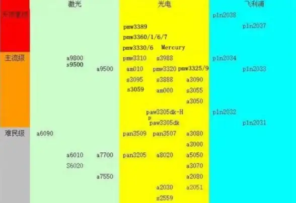 科技创新🚀鼠标引擎天梯图：洞察行业升级与前沿发展趋势
