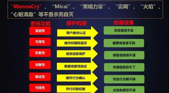 数字安全 便捷体验 取消电脑开机密码，畅享无障碍数字生活