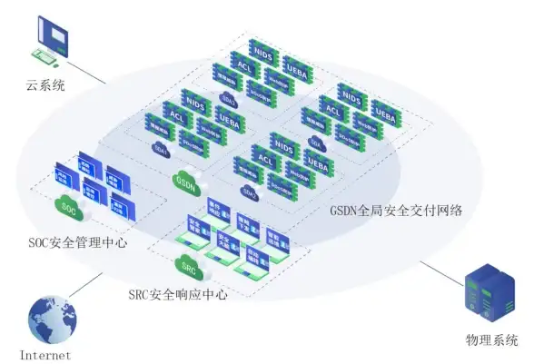 网络安全 威胁防护 防火墙与WAF有何区别？两者功能差异详解