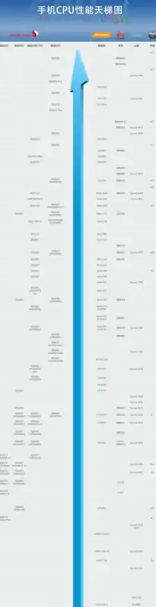 手机处理器🚀性能排行：2018年CPU天梯图详解主流芯片实力对比