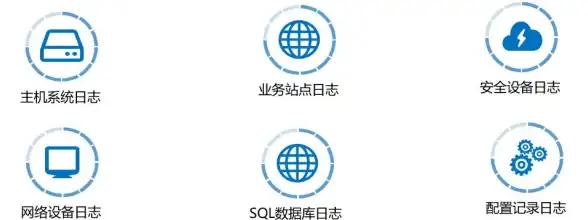 服务器日志 错误排查：如何确定应该检查哪个服务器日志来定位和解决故障