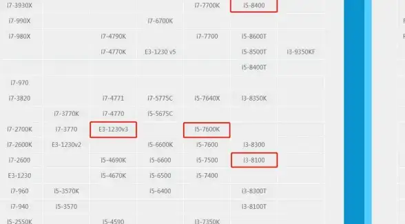 性能排行 酷睿处理器天梯图全新解读，助你轻松选购高端CPU