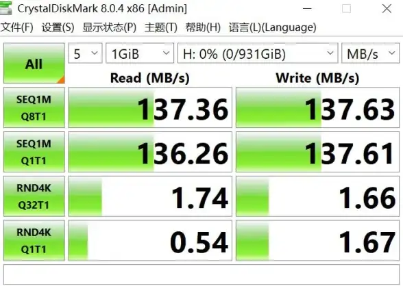 云计算,带宽管理-冬邦云武汉机房带宽选择与管理建议