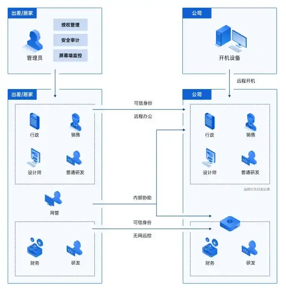 服务器维护 硬件管理 为什么需要重启服务器硬件？了解定期重启对系统稳定性和性能优化的重要作用