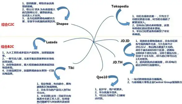 电商运营🛒淘宝开店全攻略：新手实用方法与成功经验分享，助你轻松开启网店之路