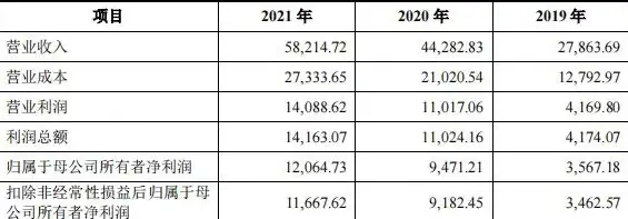 硬件精选🖥主板2021年主板排行榜出炉：优质主板推荐与选购指南