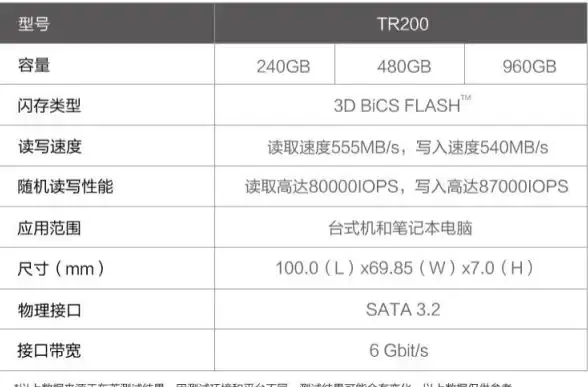 服务器选型 存储优化：如何选择适合的服务器硬盘配置？