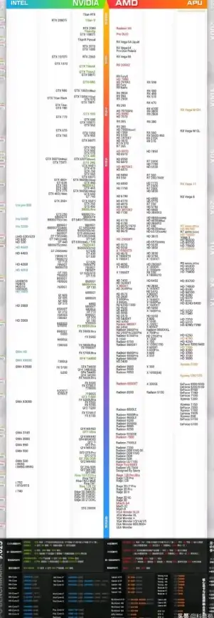 显卡排行 GPU 2018年天梯图全新发布，最权威性能排行榜一览