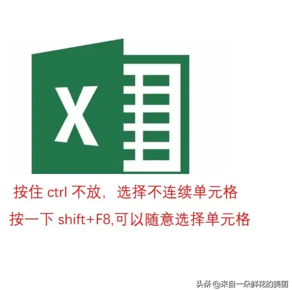 办公技能🚀Excel—轻松掌握excel表格的基本操作技巧，全面提升你的办公效率