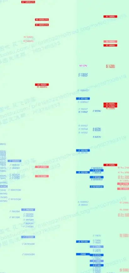 性能对比📊笔记本i7处理器天梯图全解析，助你轻松选对高性能笔记本电脑