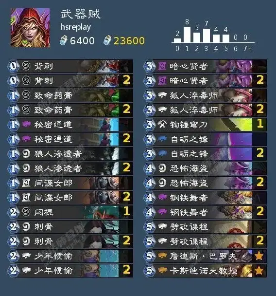 SSD精选🌟固态硬盘排行天梯图：深度解析高性能与高品质的优选SSD