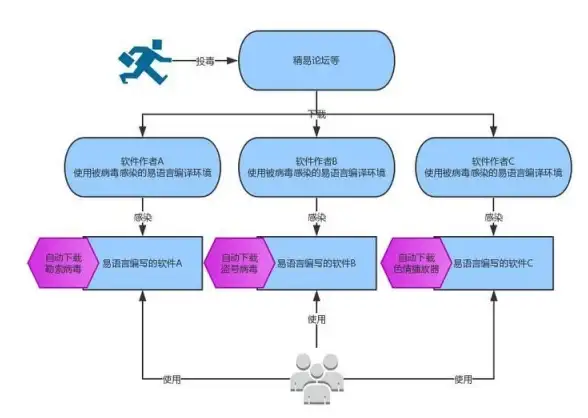 安全防护🖥电脑中病毒怎么办？实用指南助你快速查杀与避免感染