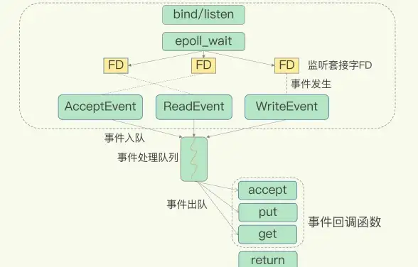 设备信息不透明？为何不试试甲壳虫adb助手，轻松查看CPU、内存等详情？