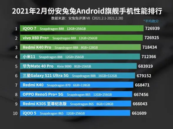 CPU对比 详解笔记本与桌面级天梯图CPU性能差异，助力最佳处理器选择