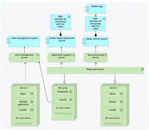 JSON传输 数据交互：如何实现服务器端向客户端发送JSON格式的数据库数据？