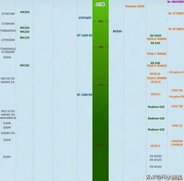 游戏硬件 笔记本显卡等级天梯图：全方位对比助你挑选高性能游戏利器