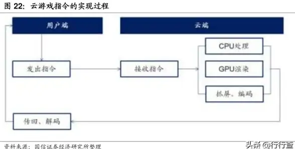 云计算 网络架构 服务器端为何被称为云端?解析其背后的技术与概念 云计算 网络架构 服务器端为何被称为云端?解析其背后的技术与概念