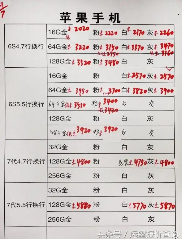 二手数码📱闲置旧手机优选出售，性能强劲价格亲民