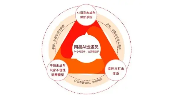 网络安全🛡游戏实名认证新规实施，未成年人网络保护措施全面升级