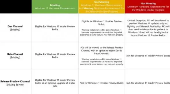 Win11安装 TPM问题 tpm已开启却无法完成win11安装的原因及解决方法