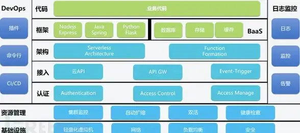 云计算 网络架构 服务器端平台是什么、工作原理及其重要性解析