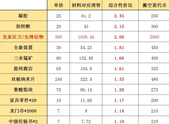 舰艇对决•策略激战•高能推荐｜2025年最佳海战沙盒手机游戏排行榜