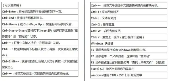 高效办公🚀快捷键大全：笔者教你掌握实用电脑快捷键快速提升工作效率