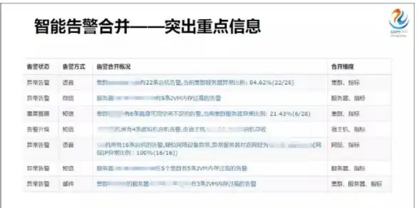 服务器运维 管理技巧 服务器管理与维护的高效方法—说课PPT课件深度解析