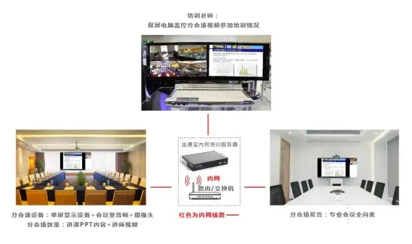 视频流,服务器部署-大带宽美国机房适合视频流网站部署