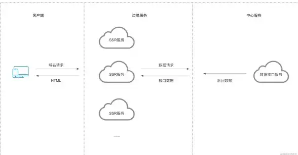 SSR 前端框架 服务器端渲染框架1111促销活动，你了解多少？