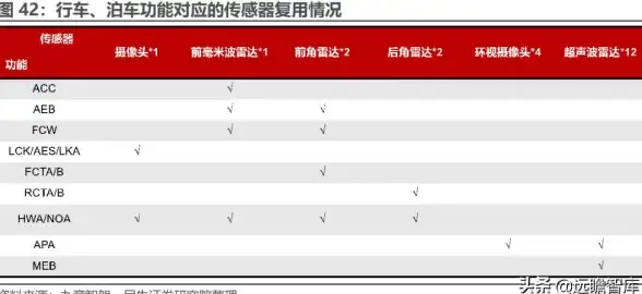 多运营商接入,网络可靠性-电信联通移动三重冗余网络架构介绍