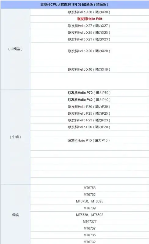 平板电脑📈芯片天梯图：洞悉核心处理器演进趋势与市场格局分析