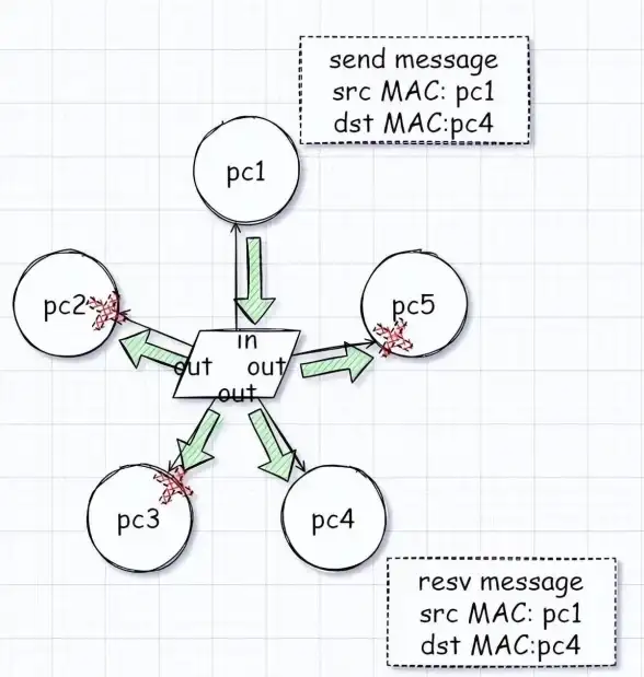 网络技巧🚀Mac地址查询：快速掌握mac地址查询方法，轻松查找你的Mac地址