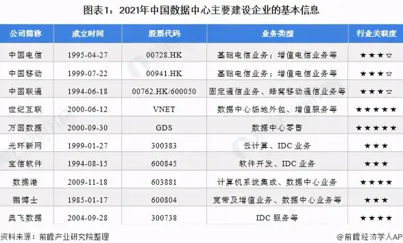 多线接入,运营商对比-鹏博士北京机房：联通电信移动多运营商服务对比