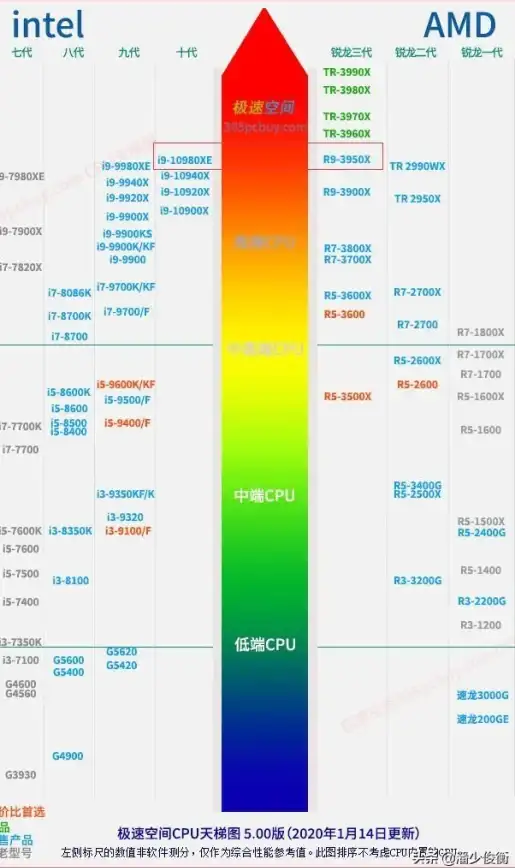 显卡排行🟡笔记本显卡天梯图怎么看？详细解析与实用指南