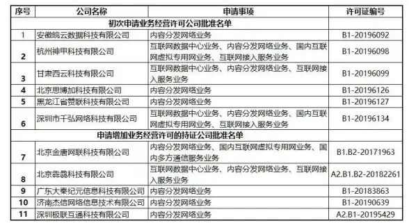 CDN优化-多网络协同,山东济南CDN多网络协同服务效率对比