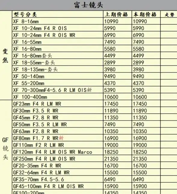 CPU排行🔥移动端电脑CPU天梯图2023版：深度解析主流处理器，轻松挑选高性价比设备