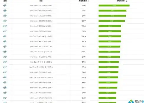 性能对比 手机CPU天梯图全解析：轻松了解各大品牌处理器实力