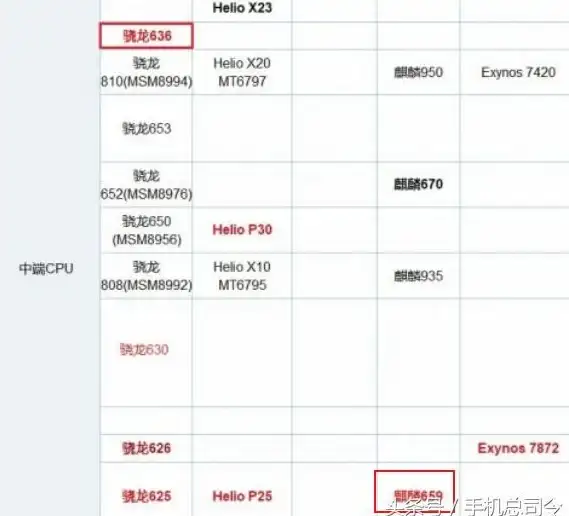 处理器🏆性能📊cortex-a系列处理器天梯图全解：性能对比与选购实用建议