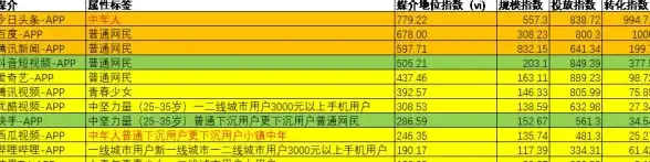 定位神器📱免费手机定位查找，实时关注亲友动态更安心